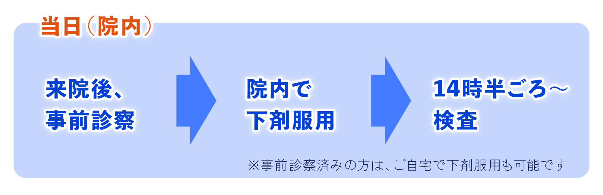 当日法の流れイメージ